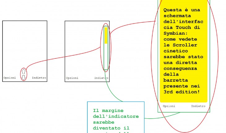 Nokia seguiva (lentamente) il corso dell’evoluzione!