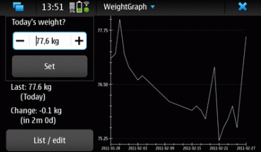 WeightGraph per N900, tieni sotto controllo il tuo peso!