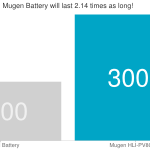 Batteria potenziata Mugen da 3000 mAh per Nokia 808 PureView