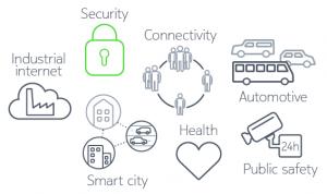 Nokia Open Innovation Challenge 2015